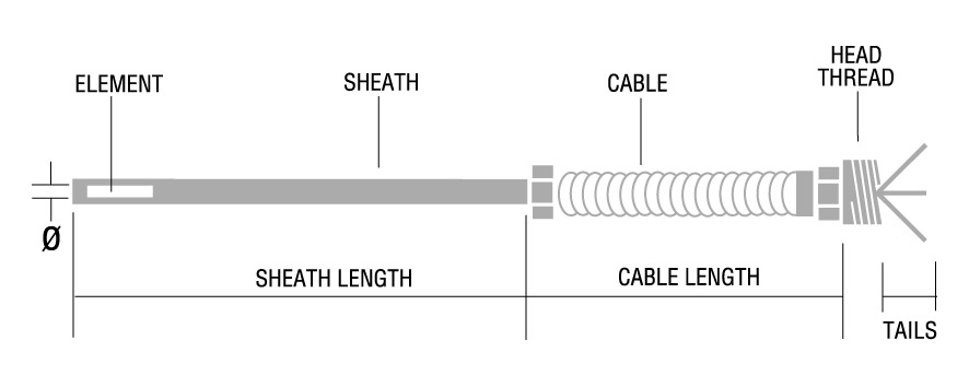 Style 8 Temperature Probe