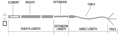 Style 5 Temperature Probe