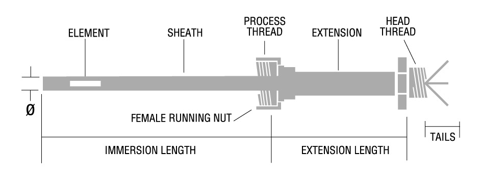Style11 Temperature Probe