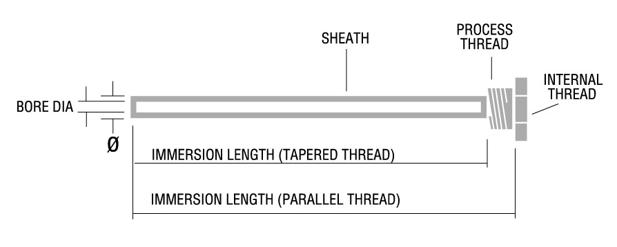 Style 1 Thermowell