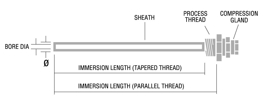 Style 2 Thermowell