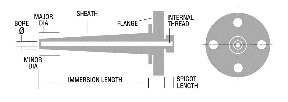 Style 6 Thermowell